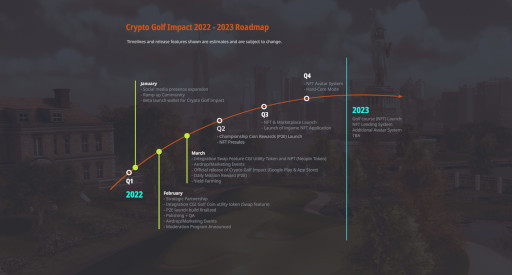 画像ギャラリー No.002のサムネイル画像 / 「Crypto golf impact」,サービスの方向性と今後のリリース日程に関するロードマップを公開