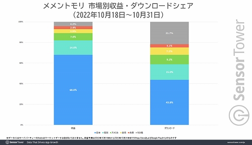 ���������꡼ No.002�Υ���ͥ������ / �֥���ȥ��פϥ�꡼��2���֤������Ǥμ��פ�2300���ɥ�����ˡ�������Ĺ�̤����ܤ��ȥåפˡ�Sensor Tower�֥����ǿ�����ȥ�
