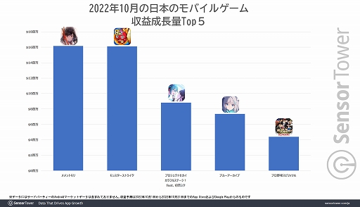 ���������꡼ No.003�Υ���ͥ������ / �֥���ȥ��פϥ�꡼��2���֤������Ǥμ��פ�2300���ɥ�����ˡ�������Ĺ�̤����ܤ��ȥåפˡ�Sensor Tower�֥����ǿ�����ȥ�