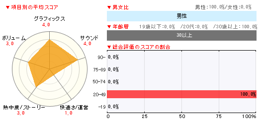 グラフ