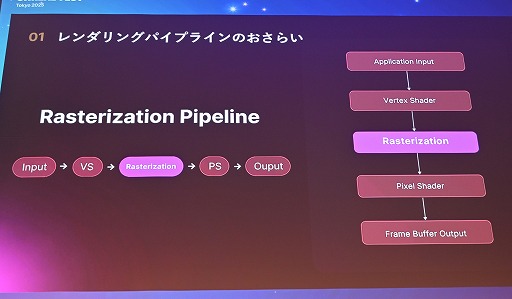 ���������꡼ No.005�Υ���ͥ������ / ����Ĭ�פ�UE4.26�Τޤ�Lumen�١����Υ쥤�ȥ졼���󥰤������������΢�����������Υ��˥�Ĵ������٤��뵻�ѡ�Unreal Fest Tokyo 2025��