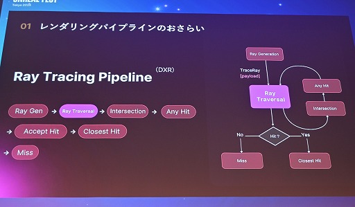 ���������꡼ No.006�Υ���ͥ������ / ����Ĭ�פ�UE4.26�Τޤ�Lumen�١����Υ쥤�ȥ졼���󥰤������������΢�����������Υ��˥�Ĵ������٤��뵻�ѡ�Unreal Fest Tokyo 2025��