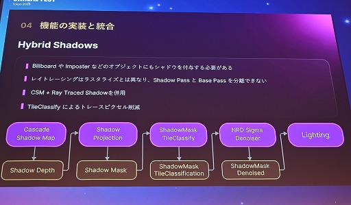 ���������꡼ No.040�Υ���ͥ������ / ����Ĭ�פ�UE4.26�Τޤ�Lumen�١����Υ쥤�ȥ졼���󥰤������������΢�����������Υ��˥�Ĵ������٤��뵻�ѡ�Unreal Fest Tokyo 2025��