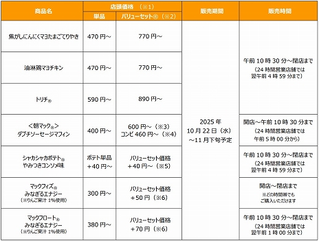画像ギャラリー No.005のサムネイル画像 / 「ストリートファイター」とマクドナルドの初コラボが10月22日から開催。キャラクターをイメージした“ストリートバーガーズ”を期間限定で販売