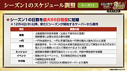 ���������꡼ No.050�Υ���ͥ������ / �Υ��󥿥ӥ塼��3��ǯ��ޤ����ֿ�Ĺ����˾ ��ƻ�פˡ�UR�𾭡ɸ��롪��SSR�ȥ�󥯤���äƤɤ���������!?