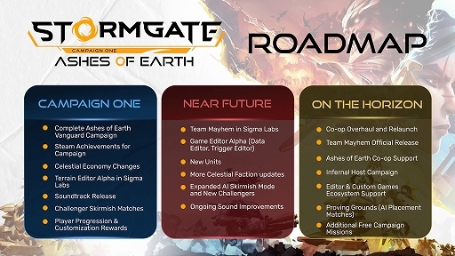 画像ギャラリー No.006のサムネイル画像 / 無料で遊べる本格派RTS「Stormgate」,正式リリース。12のミッションで構成される「Full Ashes of Earth」キャンペーン第1章を実装