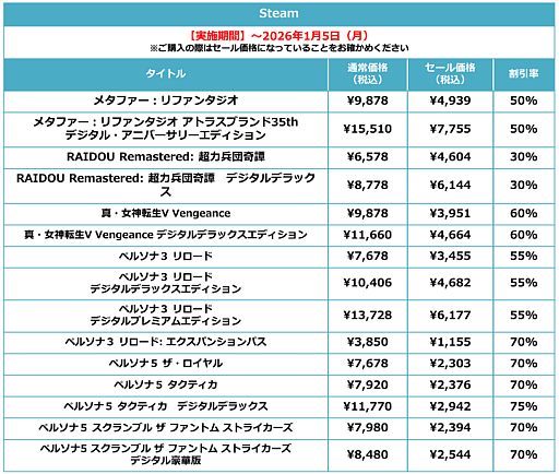 ���������꡼ No.007�Υ���ͥ������ / �֥ڥ륽��5 �����������פ���������Ψ��70�󥪥դˡ����ȥ饹�֥ۥ�ǡ�������פ�Steam�ǳ���