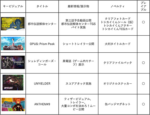 画像ギャラリー No.004のサムネイル画像 / 「都市伝説解体センター」「シュレディンガーズ・コール」など5作品を展示。集英社ゲームズのTGS 2024出展情報が公開に