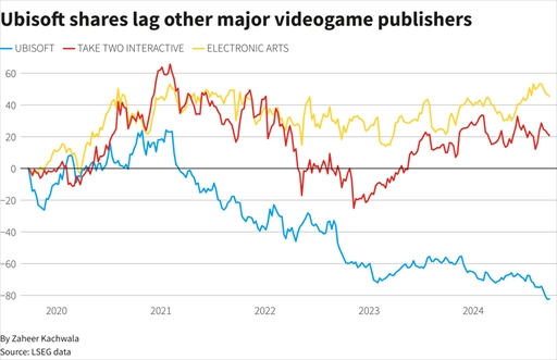 画像ギャラリー No.005のサムネイル画像 / Access Accepted第805回:“戦国時代”に突入する2025年。延期が決まった「アサシン クリード シャドウズ」の奮闘やいかに