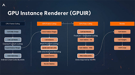 画像ギャラリー No.020のサムネイル画像 / 西川善司の3DGE:最新の技術やテクニックがてんこ盛りだった「アサシン クリード シャドウズ」のグラフィックスの秘密