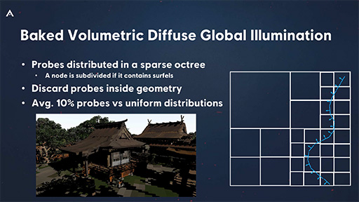 画像ギャラリー No.027のサムネイル画像 / 西川善司の3DGE:最新の技術やテクニックがてんこ盛りだった「アサシン クリード シャドウズ」のグラフィックスの秘密