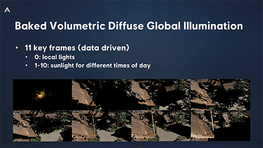 画像ギャラリー No.028のサムネイル画像 / 西川善司の3DGE:最新の技術やテクニックがてんこ盛りだった「アサシン クリード シャドウズ」のグラフィックスの秘密