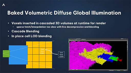 画像ギャラリー No.030のサムネイル画像 / 西川善司の3DGE:最新の技術やテクニックがてんこ盛りだった「アサシン クリード シャドウズ」のグラフィックスの秘密
