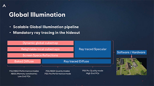 画像ギャラリー No.038のサムネイル画像 / 西川善司の3DGE:最新の技術やテクニックがてんこ盛りだった「アサシン クリード シャドウズ」のグラフィックスの秘密