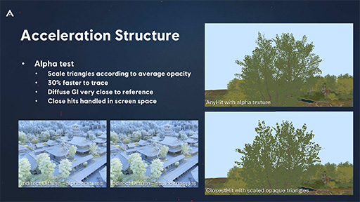 画像ギャラリー No.051のサムネイル画像 / 西川善司の3DGE:最新の技術やテクニックがてんこ盛りだった「アサシン クリード シャドウズ」のグラフィックスの秘密
