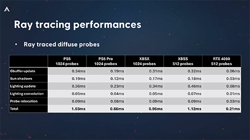画像ギャラリー No.064のサムネイル画像 / 西川善司の3DGE:最新の技術やテクニックがてんこ盛りだった「アサシン クリード シャドウズ」のグラフィックスの秘密