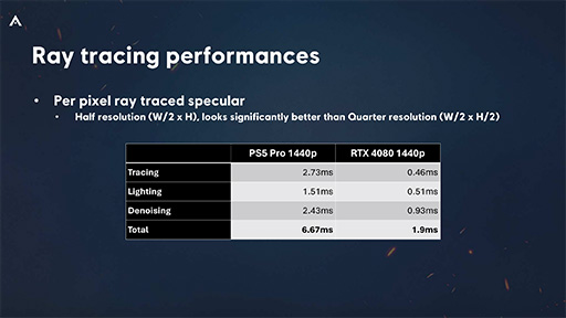 画像ギャラリー No.066のサムネイル画像 / 西川善司の3DGE:最新の技術やテクニックがてんこ盛りだった「アサシン クリード シャドウズ」のグラフィックスの秘密