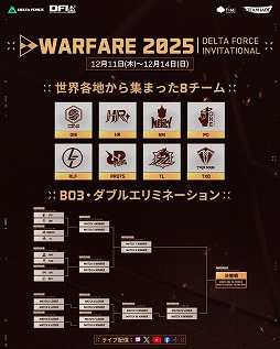 画像ギャラリー No.004のサムネイル画像 / 「Delta Force」初のウォーフェア世界大会「2025 Delta Force Invitational: Warfare」12月11日から4日間,ベトナム・ハノイで開催