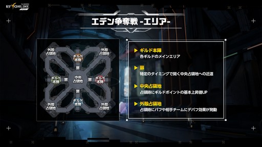 画像ギャラリー No.012のサムネイル画像 / 新作「RFオンラインネクスト」は9月30日にサービス開始! “エデン争奪戦”を60名の参加者がプレイした「GvG先行体験会」をレポート【PR】