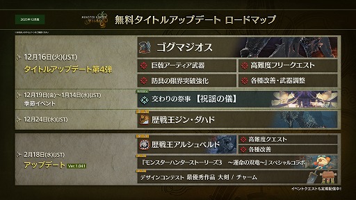 画像ギャラリー No.020のサムネイル画像 / 「モンスターハンターワイルズ」,巨戟龍「ゴグマジオス」は最大4人のハンターとサポートハンターの8人で挑む。アップデート第4弾,詳細を公開