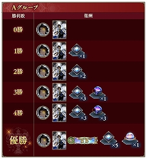 ꡼ No.002 | Shadowverse: Worlds Beyondס֥䥹꡼֤ʤɤ󽷤館륰ץLegends Rise Cupɤ79鳫