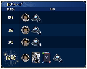 ꡼ No.003 | Shadowverse: Worlds Beyondס֥䥹꡼֤ʤɤ󽷤館륰ץLegends Rise Cupɤ79鳫