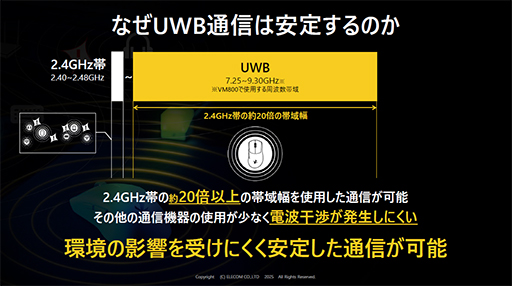 画像ギャラリー No.004のサムネイル画像 / ノイズや干渉に強く安定した通信を謳うeスポーツ向けワイヤレスマウスがエレコムから登場