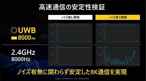 画像ギャラリー No.005のサムネイル画像 / ノイズや干渉に強く安定した通信を謳うeスポーツ向けワイヤレスマウスがエレコムから登場