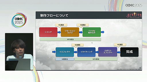 ���������꡼ No.006�Υ���ͥ������ / �֤ޤɤ����ޥ��� Magia Exedra��ɬ������Ф�Ű���˶����û�������Ǥ����˥�����̥�Ϥ������뤫�����Τ�������CEDEC 2025��