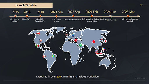 ���������꡼ No.004�Υ���ͥ������ / ��Honor of Kings�פ�e���ݡ��Ĥˤ����륰�����Х�Ÿ���ϤɤΤ褦�˹Ԥ��Ƥ���Τ��� ���Υ��������ƥ�˾��������Ƥ����å�����Ҳ�