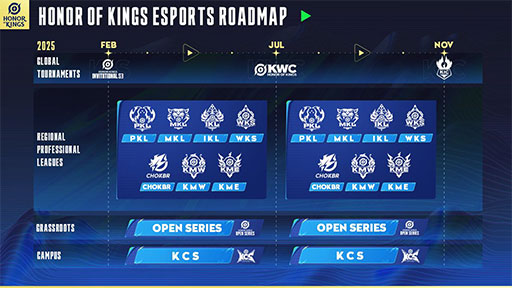 ���������꡼ No.005�Υ���ͥ������ / ��Honor of Kings�פ�e���ݡ��Ĥˤ����륰�����Х�Ÿ���ϤɤΤ褦�˹Ԥ��Ƥ���Τ��� ���Υ��������ƥ�˾��������Ƥ����å�����Ҳ�