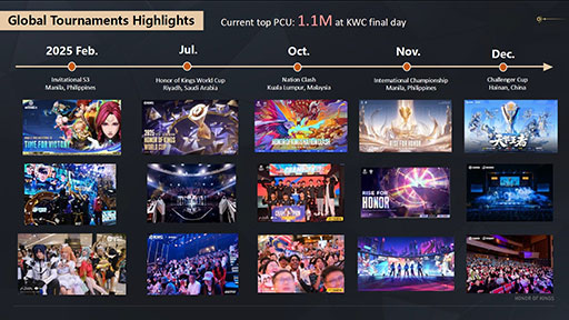 ���������꡼ No.007�Υ���ͥ������ / ��Honor of Kings�פ�e���ݡ��Ĥˤ����륰�����Х�Ÿ���ϤɤΤ褦�˹Ԥ��Ƥ���Τ��� ���Υ��������ƥ�˾��������Ƥ����å�����Ҳ�