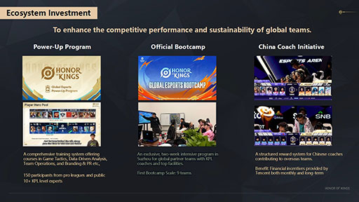 ���������꡼ No.009�Υ���ͥ������ / ��Honor of Kings�פ�e���ݡ��Ĥˤ����륰�����Х�Ÿ���ϤɤΤ褦�˹Ԥ��Ƥ���Τ��� ���Υ��������ƥ�˾��������Ƥ����å�����Ҳ�