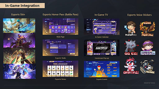 ���������꡼ No.013�Υ���ͥ������ / ��Honor of Kings�פ�e���ݡ��Ĥˤ����륰�����Х�Ÿ���ϤɤΤ褦�˹Ԥ��Ƥ���Τ��� ���Υ��������ƥ�˾��������Ƥ����å�����Ҳ�