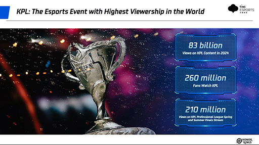 ���������꡼ No.014�Υ���ͥ������ / ��Honor of Kings�פ�e���ݡ��Ĥˤ����륰�����Х�Ÿ���ϤɤΤ褦�˹Ԥ��Ƥ���Τ��� ���Υ��������ƥ�˾��������Ƥ����å�����Ҳ�