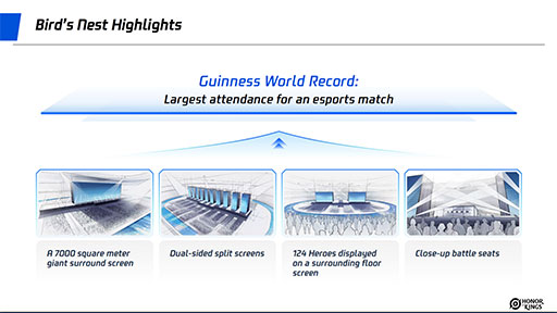 ���������꡼ No.021�Υ���ͥ������ / ��Honor of Kings�פ�e���ݡ��Ĥˤ����륰�����Х�Ÿ���ϤɤΤ褦�˹Ԥ��Ƥ���Τ��� ���Υ��������ƥ�˾��������Ƥ����å�����Ҳ�