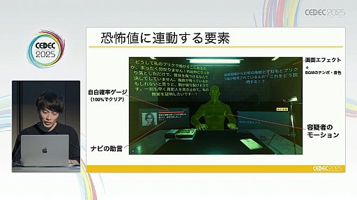 ���������꡼ No.013�Υ���ͥ������ / �֥ɥ��ɥ�AI���䥲����פγ�ȯ���鸫����������AI�����ˤ������ʤǤΥӥ��ͥ���������ǥ�����Υ������Ȥϡ�CEDEC 2025��