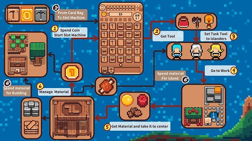 ���������꡼ No.003�Υ���ͥ������ / ��̱��Ư���ϥ����åȥޥ����衪 ���������ȯŸ������������饤���ԻԷ��ߥ����Lucky Island������������꡼��