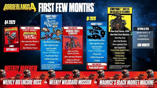 画像ギャラリー No.004のサムネイル画像 / 「ボーダーランズ4」有料DLC「お尋ね者パック 1:ラッシュの傭兵記念日物語」の詳細情報を公開。24個のカスタマイズアイテムが登場