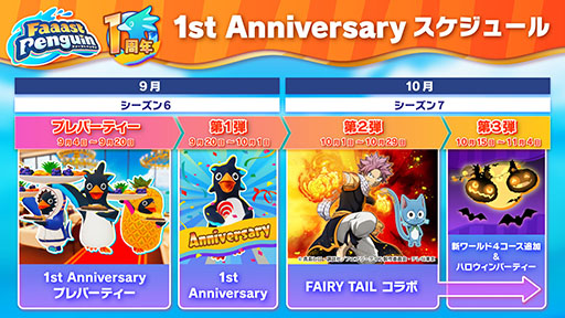 ���������꡼ No.002�Υ���ͥ������ / ��Faaast Penguin�ס����˥��FAIRY TAIL�פȤΥ���ܥ��٥�Ȥ�10��1���˳��ϡ���꡼��1��ǯ��ǰ���٥�Ȥΰ�ĤȤ��Ƴ��Ť�