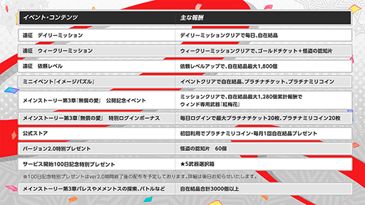 画像ギャラリー No.018のサムネイル画像 / 「ペルソナ5: The Phantom X」,Ver.2.0アップデートを実施。メインストーリー第3章「無償の愛」第1幕や新スポット「吉祥寺」などを追加