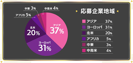 画像ギャラリー No.005のサムネイル画像 / 松竹のアクセラレータープログラム「Shochiku Game Accelerator 2025」,採択企業2社がBlacknut Cloud GamingとEmemeに決定