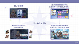 画像ギャラリー No.019のサムネイル画像 / Yostarの新作「ステラソラ」,10月20日に正式リリース決定。サービス開始時に配布される報酬やキャンペーン情報なども公開に