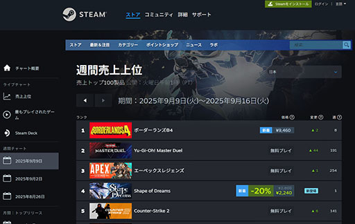 画像ギャラリー No.006のサムネイル画像 / 新作アクションローグライト「Shape of Dreams」,発売から7日間で累計販売数30万本を突破。同時接続数は4万5000人超えを記録