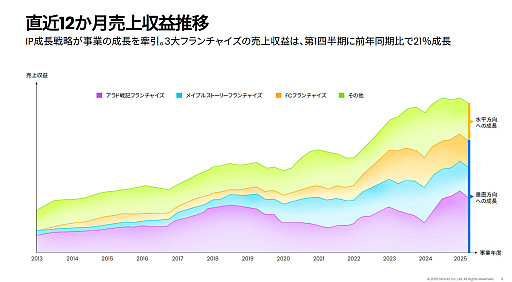 ���������꡼ No.006�Υ���ͥ������ / �Υ��󥿥ӥ塼�ϡ֥ޥӥΥ���Х���פ�������ԥ����ӥ�����롤���ο��ա����֤ɤ������줿���פǤϤʤ��ơ֤ɤ���������줿���פ�ǽ�Ū�˽Ż뤹�롤�ͥ������Ĺ����ά