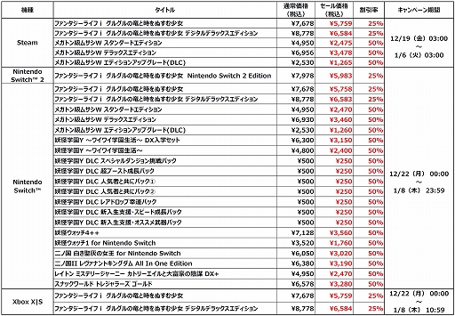 画像ギャラリー No.002のサムネイル画像 / 「ファンタジーライフi」が25%オフに。レベルファイブ ウインターセールを12月19日よりSteamで開催