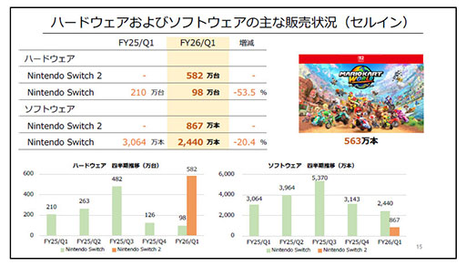 ꡼ No.002 | Switch2ȯ䤫7֤600ʾϿ֥ޥꥪ ɡפ563ܤãȤǤŷƲ軻Ƚ