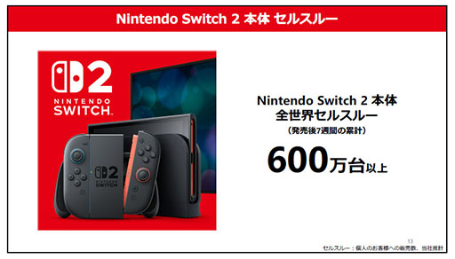 ꡼ No.003 | Switch2ȯ䤫7֤600ʾϿ֥ޥꥪ ɡפ563ܤãȤǤŷƲ軻Ƚ