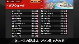 画像ギャラリー No.028のサムネイル画像 / 「カービィのエアライダー Direct 2 2025.10.23」,膨大な発表情報をひとまとめ。細かく要素を分けた時間指定リンクもご用意