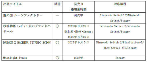 ꡼ No.002Υͥ / ޡ٥饹gamescom 2025ˡDAEMON X MACHINA TITANIC SCIONפʤ4ȥŸOpening Night LiveǤϺǿ